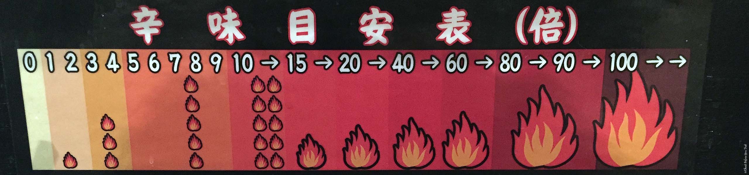 Featured Photo Hiroshima Eats - Spice Level Chart for Tsukemen Noodles at Bakudanya - Hiroshima, Japan (Photograph from the website: Check Before You Trek)